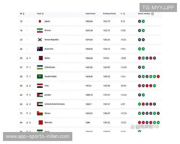 世界杯此组会让体能成为决定因素 世界杯此组会让体能成为决定因素