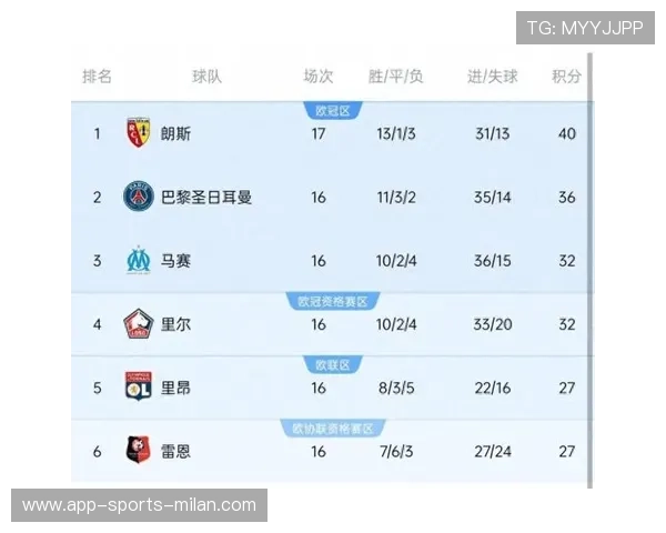 法甲朗斯各线联动非常紧密,攻势持续累积